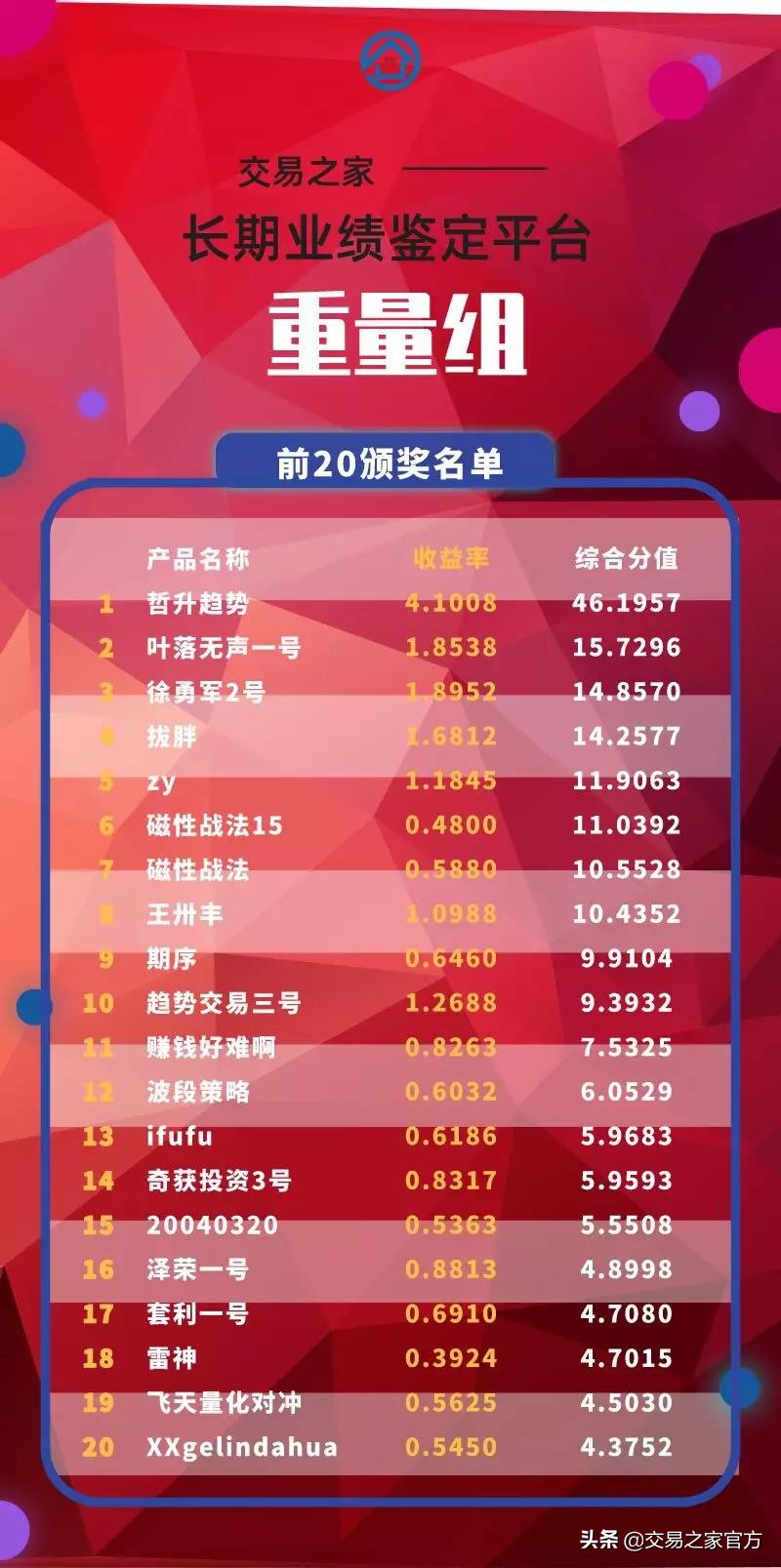 销售业绩荣誉榜,销售业绩排行榜喜报