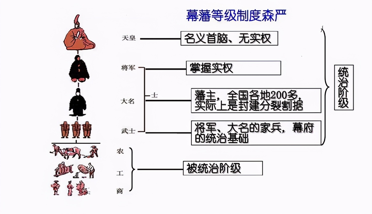 日本德川幕府统治时期发展史,德川幕府统治时期日本实行的政策