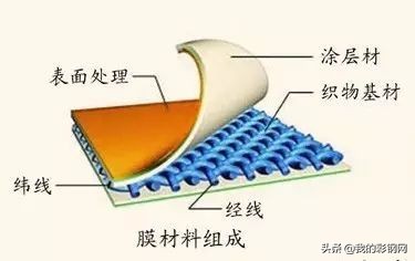 pvc板覆亚克力膜,pvc膜生产全过程