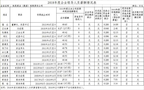 山西国投集团领导,山西建投国企领导年薪公示