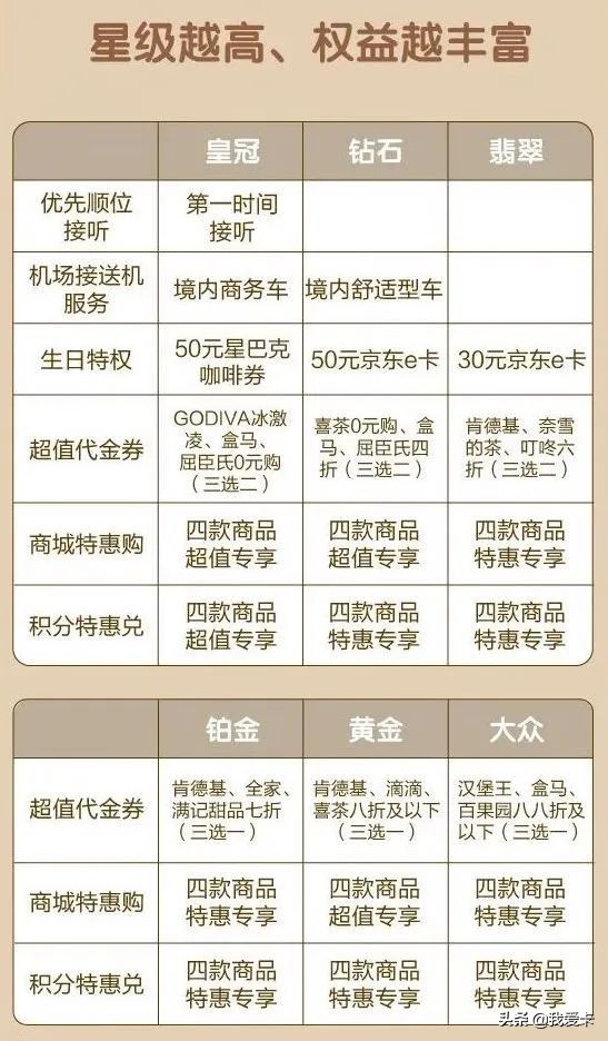 农行京东信用卡如何领plus会员,农行京东e卡优惠券怎么用