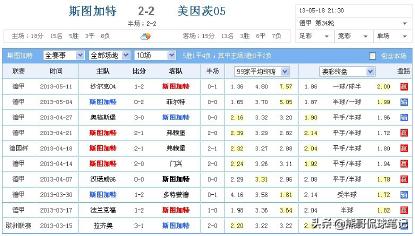 足彩庄家杀盘底层逻辑,足彩做盘手法