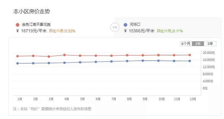 育红周边学区房,育红小区学区房多少钱