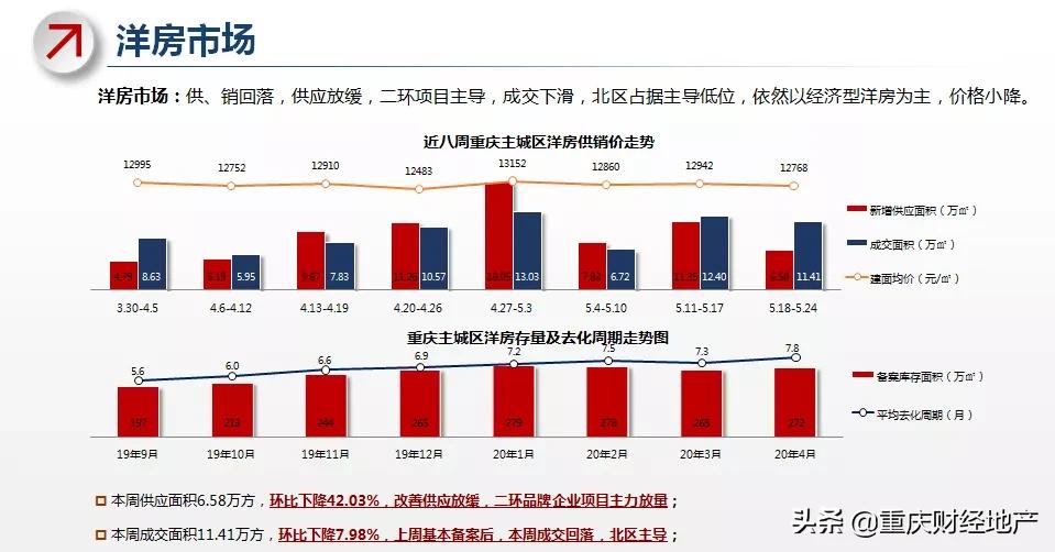 独家打探大学城洋房黑马：一枝独秀背后的秘诀