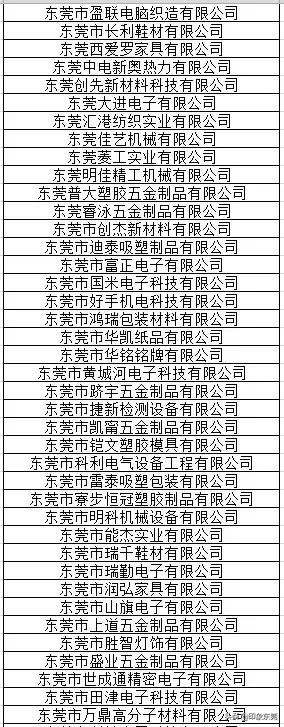 东莞20家企业获奖名单,东莞有哪些大企业名单