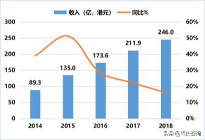 北控水务污水处理厂都有哪些,北控水务每天污水处理量