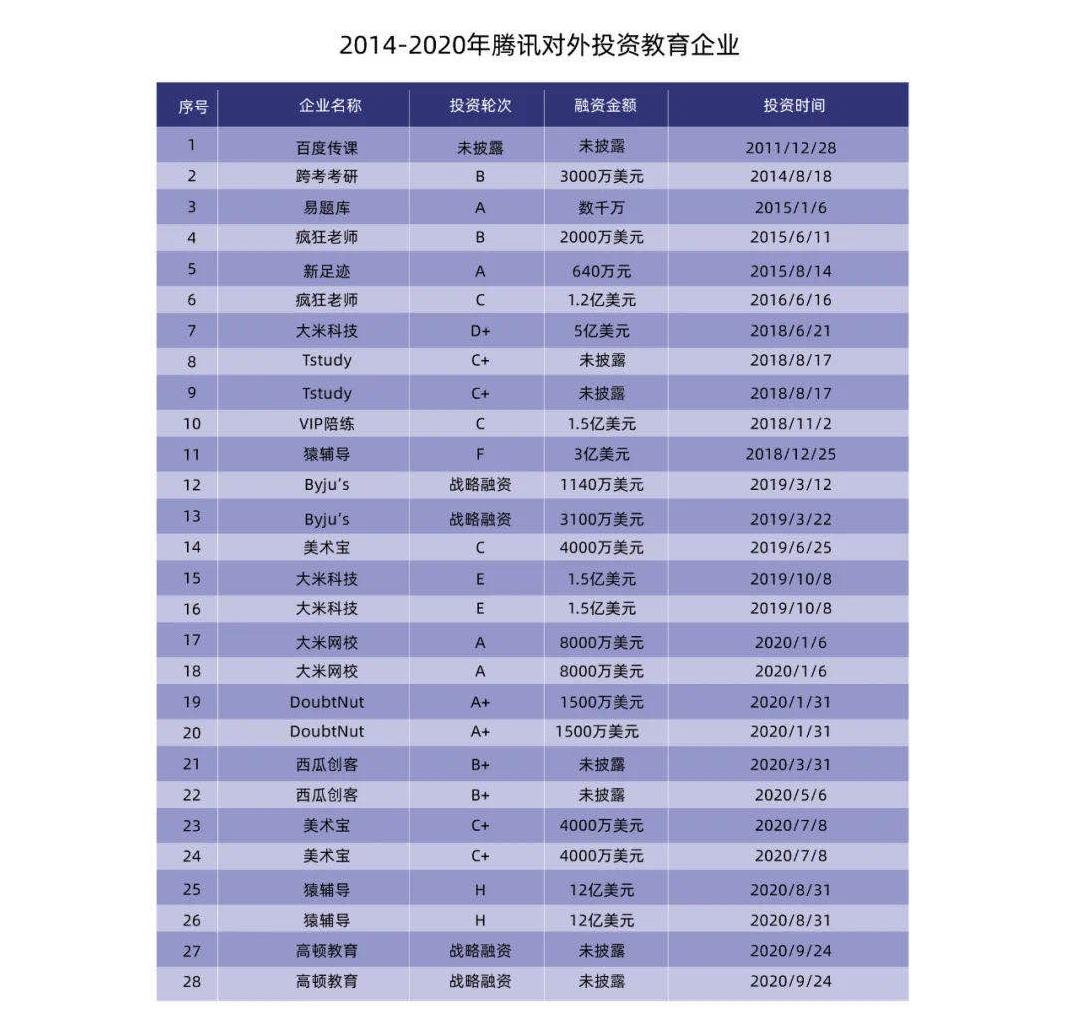 鑵捐鎶曡祫鏁欒偛,鑵捐鏁欒偛涓氬姟甯冨眬