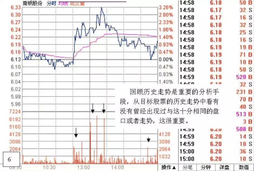 游资炒股绝密技巧,游资看盘高手实战培训