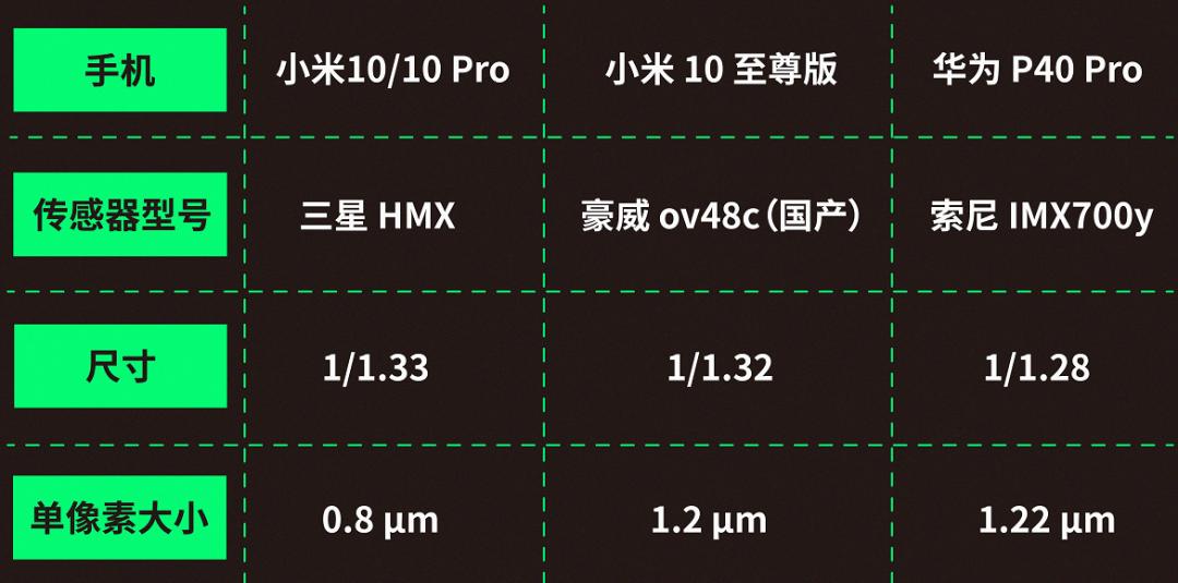 小米最好的手机10至尊纪念版,最新小米10至尊纪念版测评