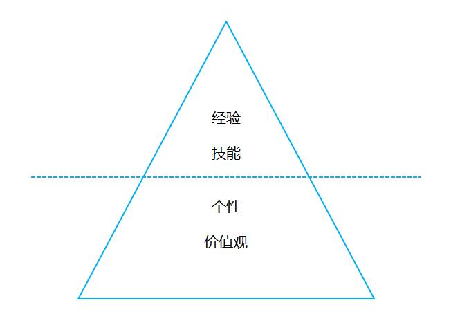 致创业团队,打造一支优秀创业团队的方法论