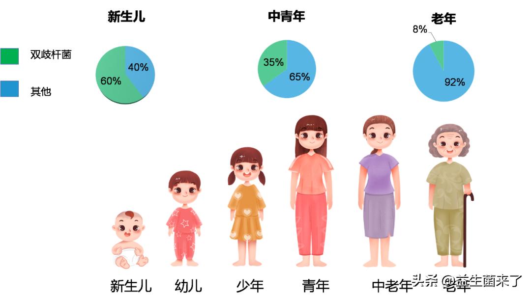 什么菌长得快,哪种菌生长期短
