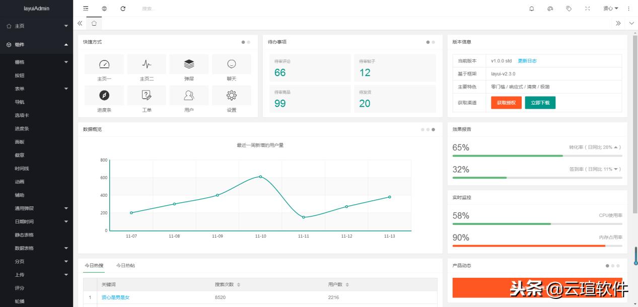 基于thinkphp5的内容管理系统,基于thinkphp的好工具