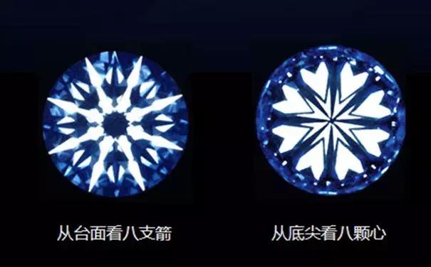 买卖钻石必读（钻石专业知识详解）