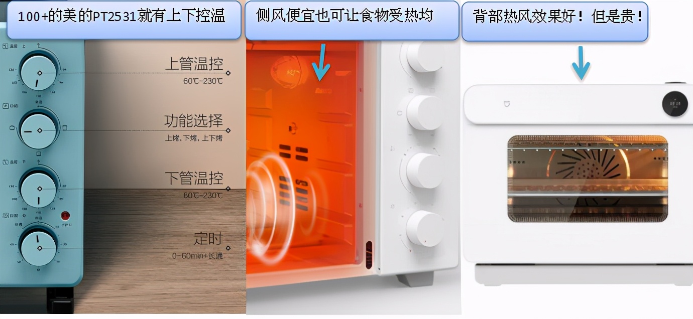 家用烤箱哪个牌子的最好最实用,家用烤箱哪个牌子的最好最实惠