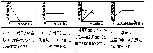 河南中考化学坐标图像解题,初三化学坐标图像解题技巧