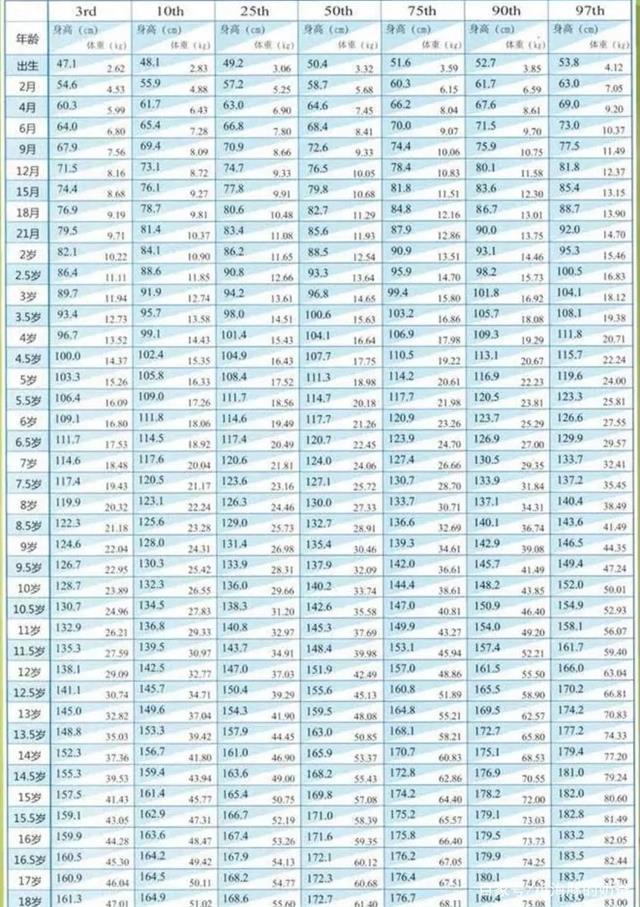 孩子的身高和父母的比例,孩子的身高和年龄对比