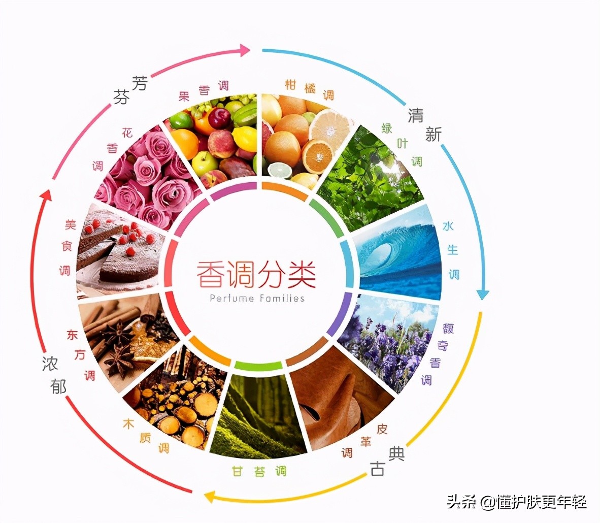 有哪些适合十八九岁女孩子的香水？