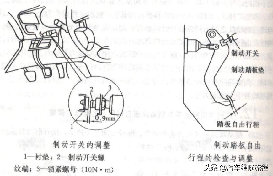 刹车失灵可以慢慢拉手刹吗,刹车自由行程长怎么解决
