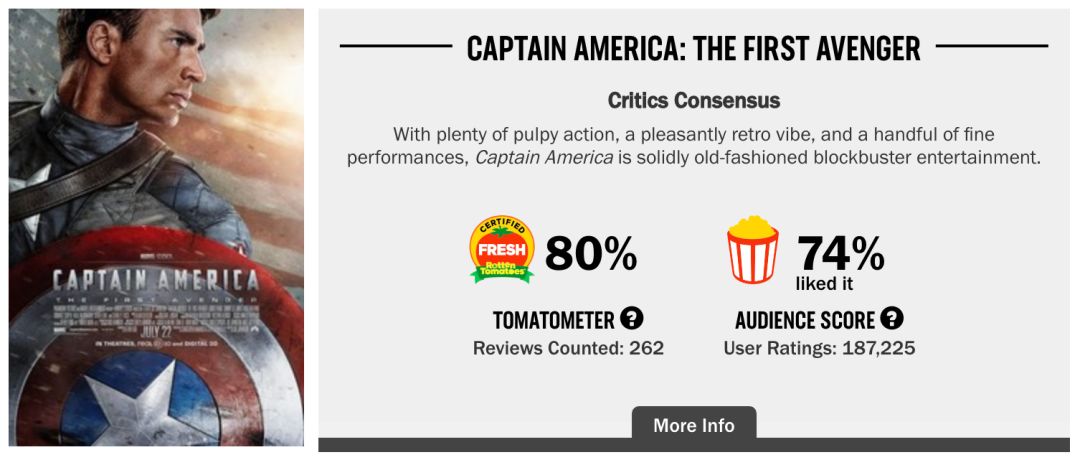 美国队长是不是复仇者联盟的队长,美国队长是怎么变成肌肉男的