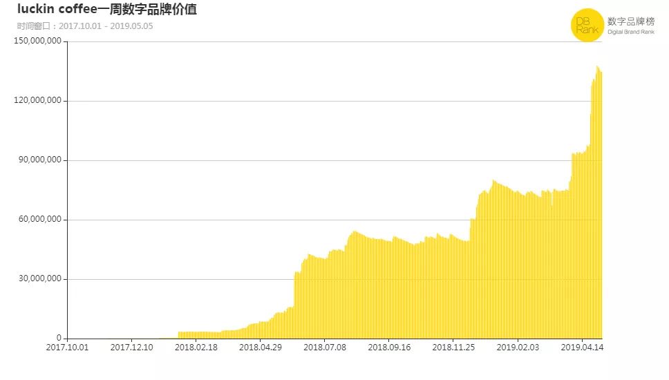 瑞幸咖啡与拼多多商业模式对比,瑞幸咖啡的新零售模式是什么