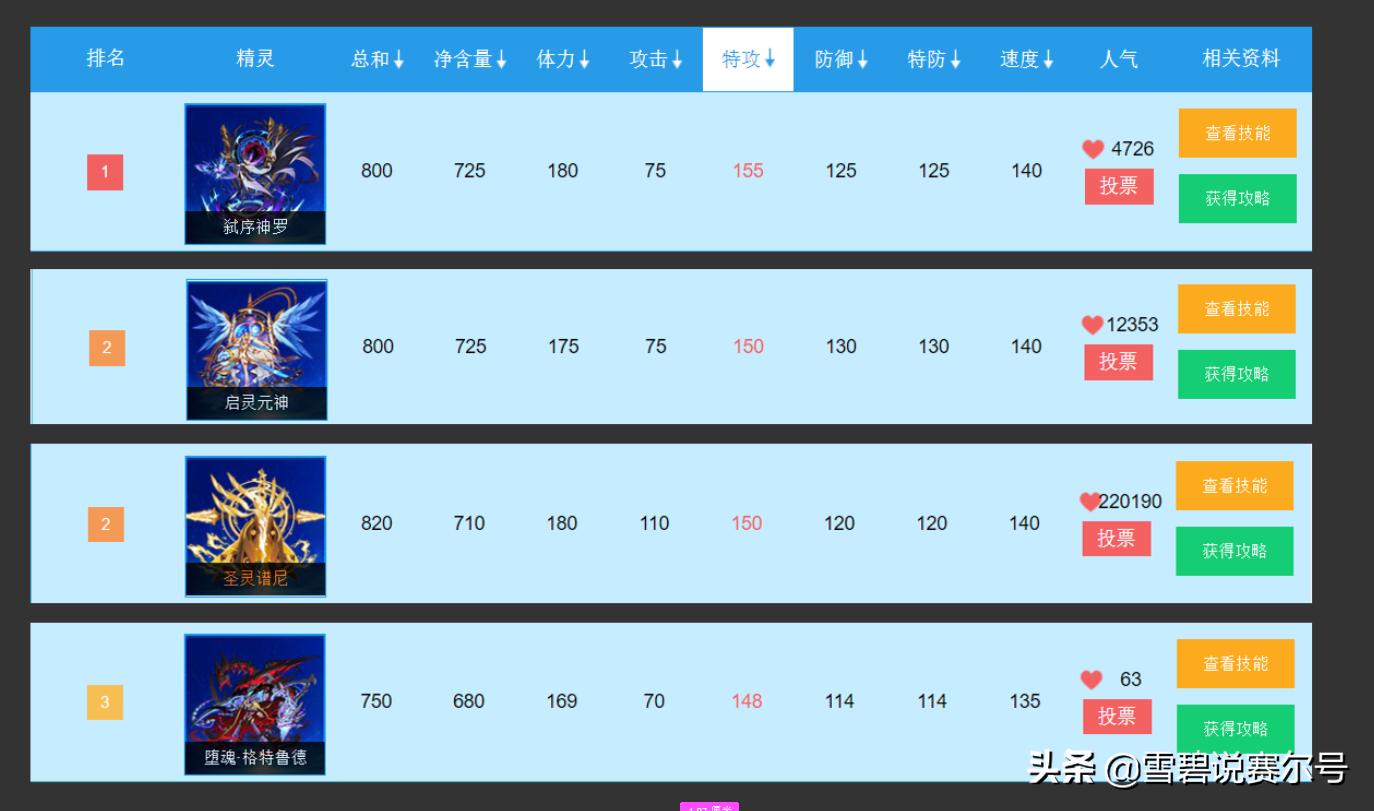 赛尔号2023年费解析,赛尔号最新年费强度