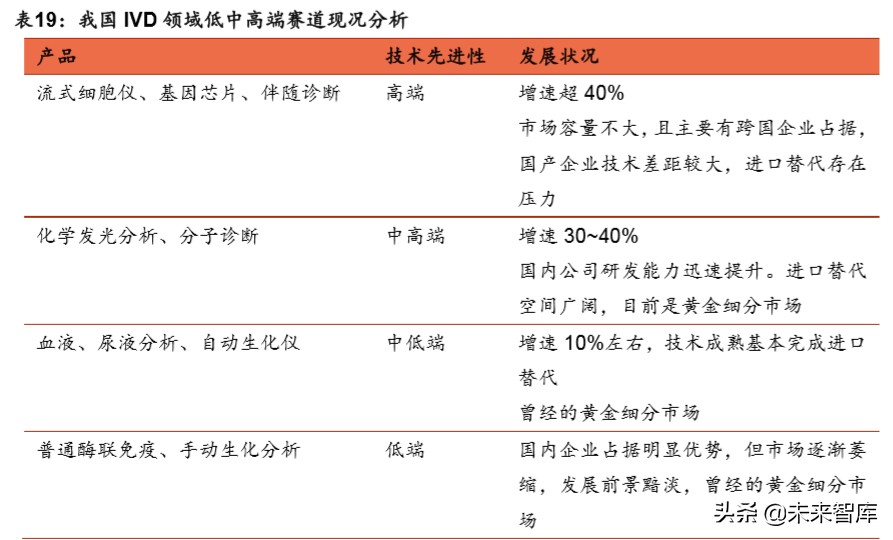 医疗器械行业分析,医疗器械趋势分析