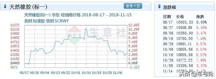米其林和邓禄普雪地胎哪个好,邓禄普和米其林雪地胎哪个好
