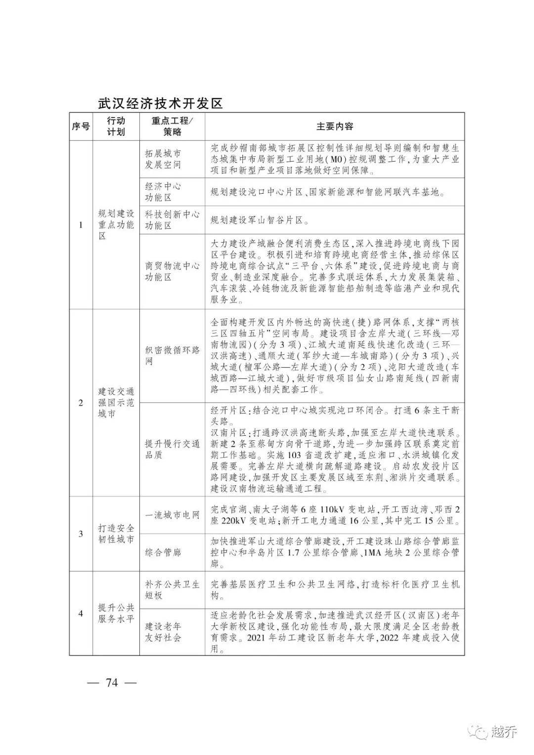 武汉最新规划消息,国家发改委对武汉最新定位