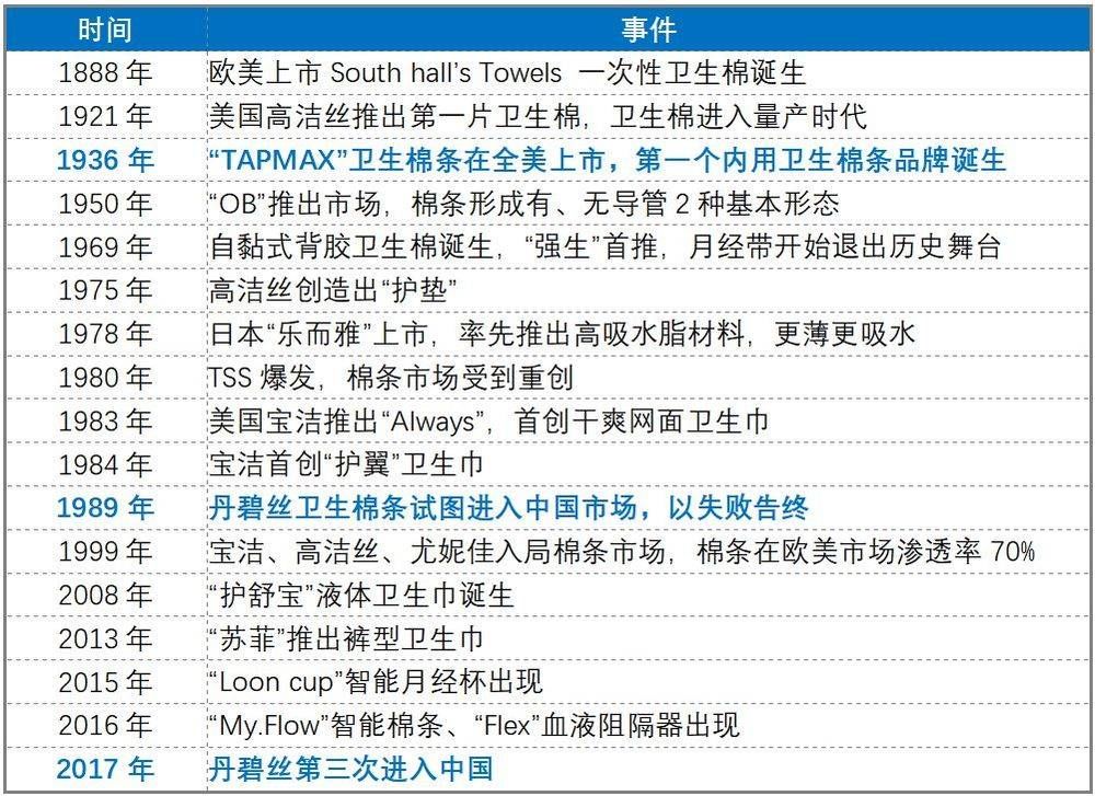 男人做卫生巾的生意,卫生巾送货上门生意好做吗