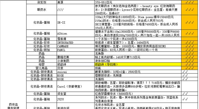 日本大阪心斋桥购物区,大阪心斋桥购物