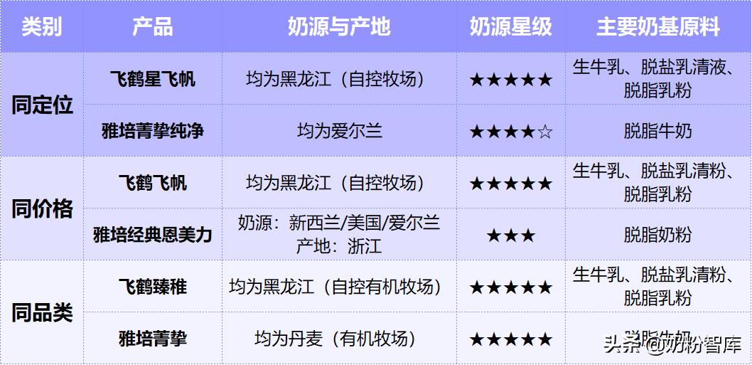 飞鹤最推荐买的几款奶粉,飞鹤最好的三款奶粉推荐