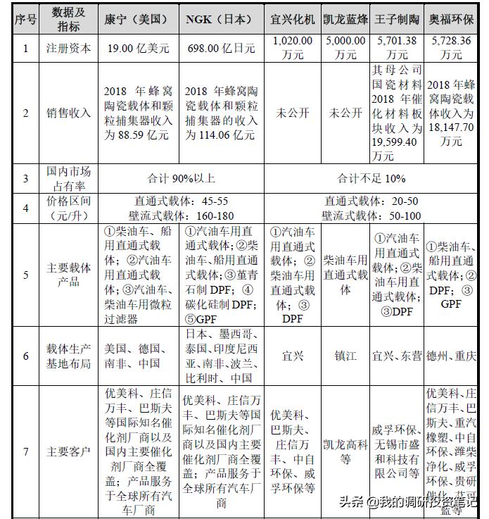 国瓷催化材料,国瓷材料有什么潜力
