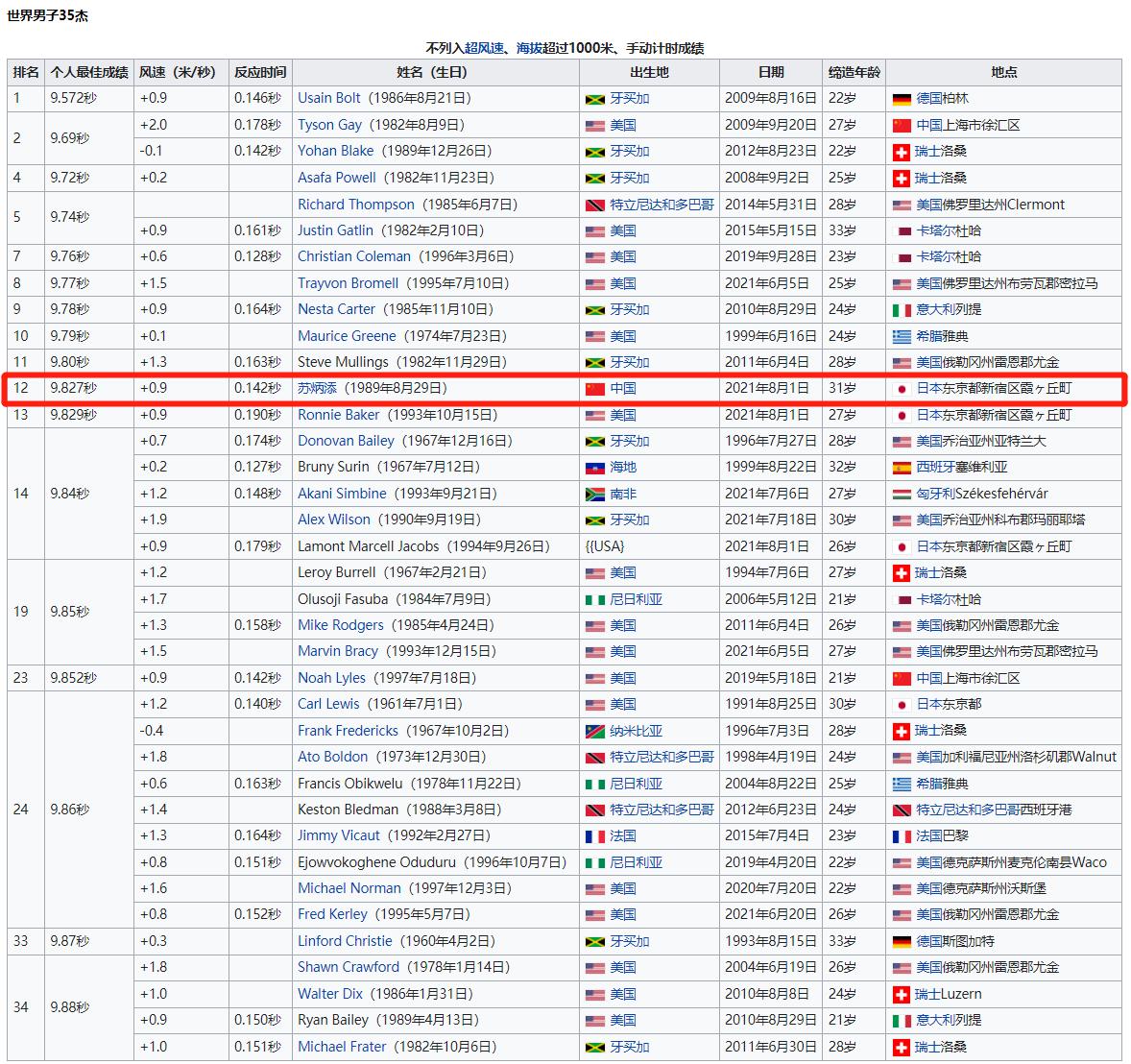 培养一名奥运会运动员需要3876万元？希腊运动员为何因贫穷退役？