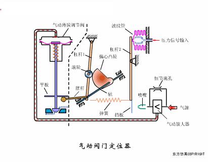 阀门知识大全阀门工作原理,阀门的构造及其工作原理