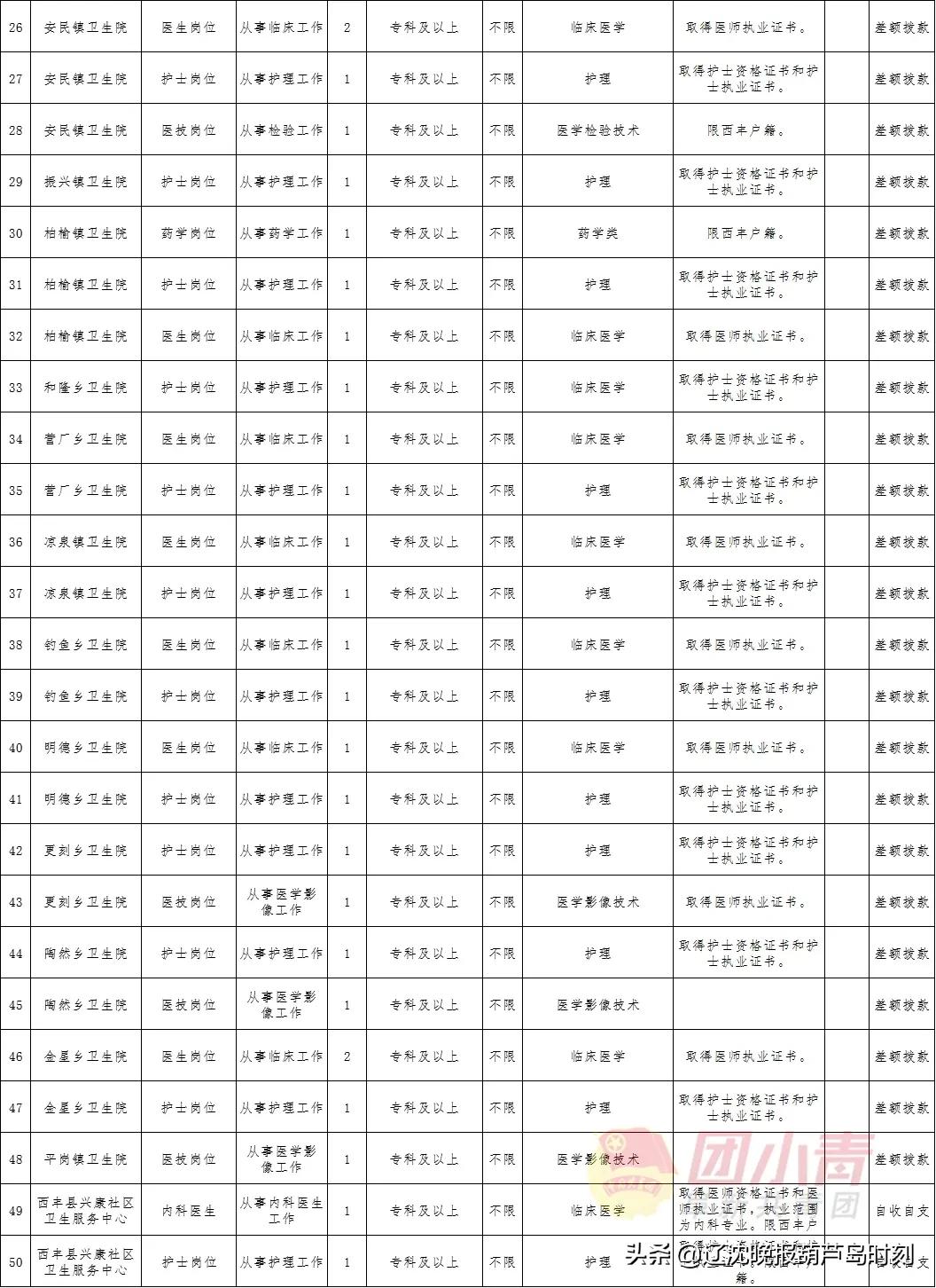 事业单位招聘961人,招聘事业单位工作人员133人有编制