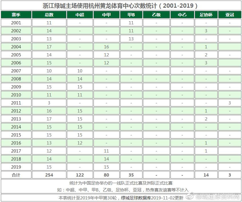 浙江绿城中甲2021赛程一览表,中甲第28轮绿城对延边