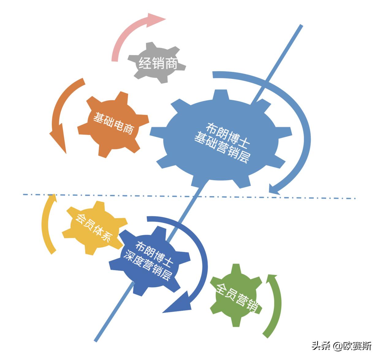 欧赛斯品牌全案案例分享,欧赛媤品牌全案定位