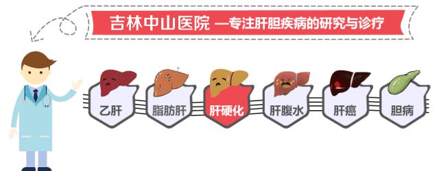 吉林中山医院肝病治疗,中山医院治疗肝硬化怎么样