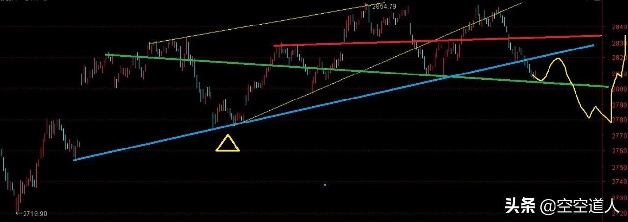 鏃╃洏涓昏澶嶇洏瑕佺偣,鑺傚墠鎶樿吘涔嬮棬鎵撳紑鏃╃洏蹇呯湅