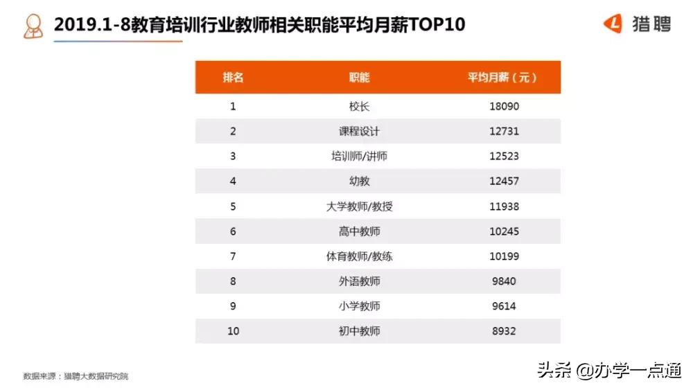 北京教育课程顾问工资,北京教育机构老师薪资