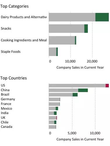 雀巢品牌延伸案例,雀巢企业理念简介