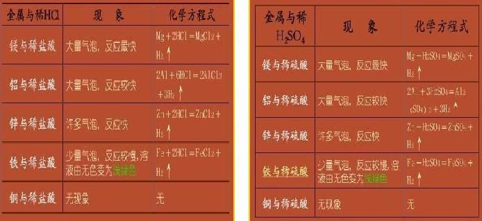初三化学盐和化肥知识点总结,初三化学盐与化肥课程讲解