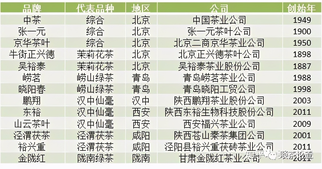 峨眉山茶叶品牌排行榜前十名,中国十大茶叶公司品牌排行榜