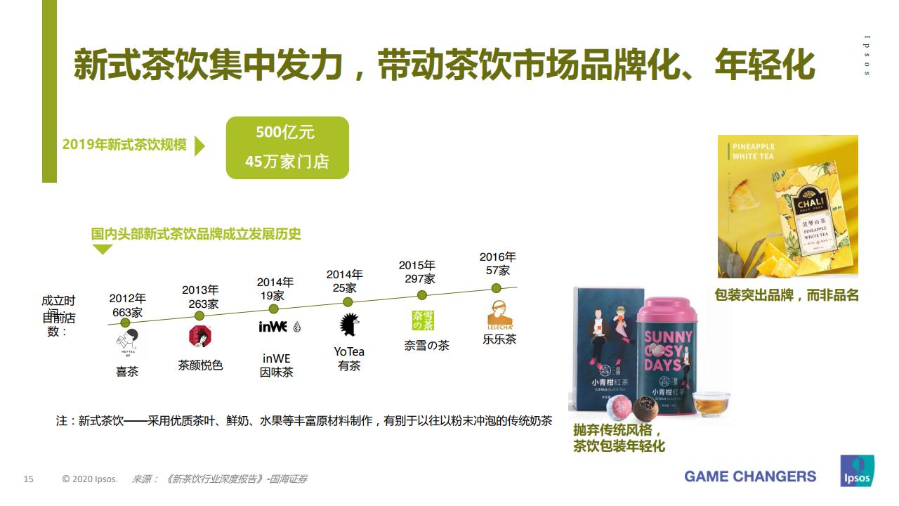 益普索大众,益普索消费信息