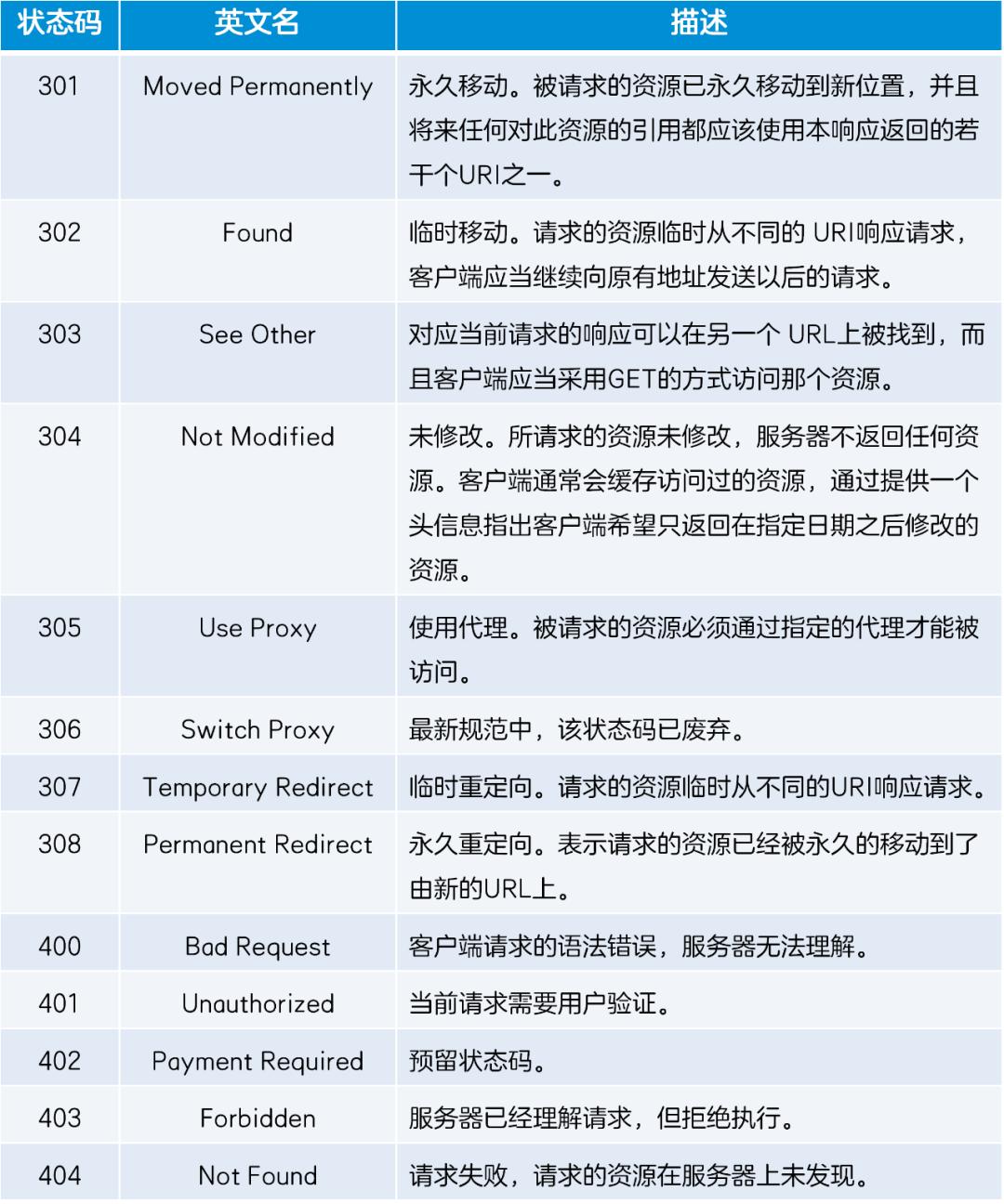 除了404还有哪些秘境,网络出现提示404是什么意思