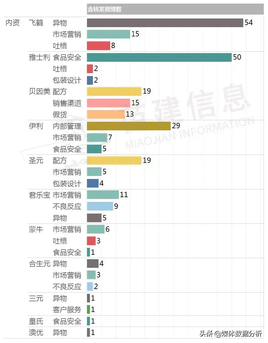 央视十大不放心奶粉排行测评,行业内幕大揭秘羊奶粉