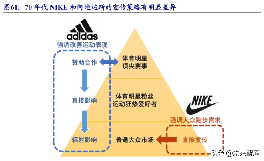 五大科技巨头nike,nike的发展战略
