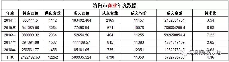 洛阳各小区房价排行榜,洛阳市房价现房