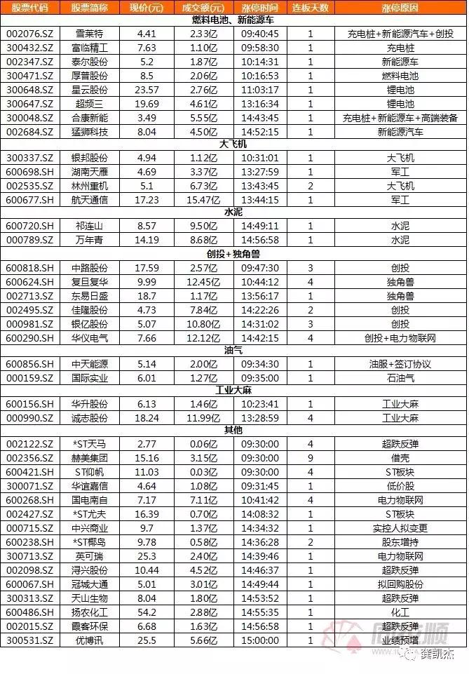 鍛ㄤ簲鎿嶄綔绛栫暐鍖椾笂璧勯噾,鍛ㄤ簲鎿嶇洏绛栫暐瀹屾暣瑙嗛