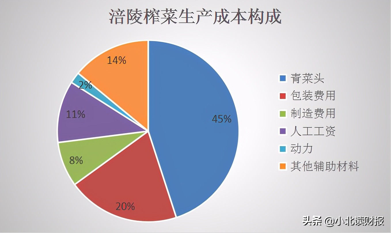涪陵榨菜还值得买吗,涪陵榨菜有一坨一坨的卖吗